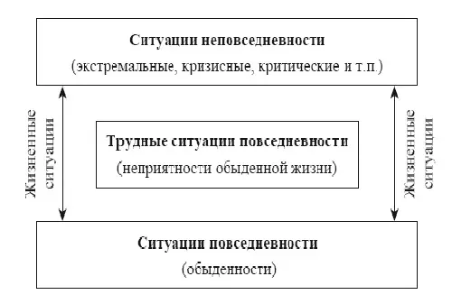Виды жизненных ситуаций